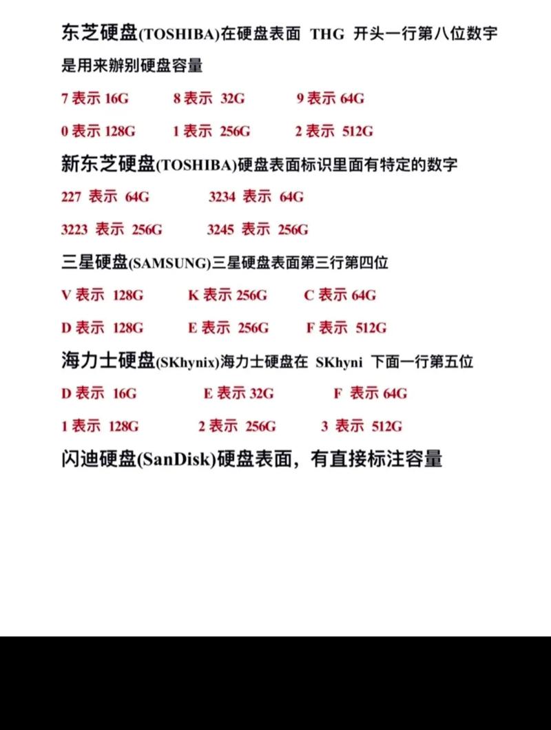 硬盘大小与电能量：电子设备使用的关键指标及相关知识  第4张