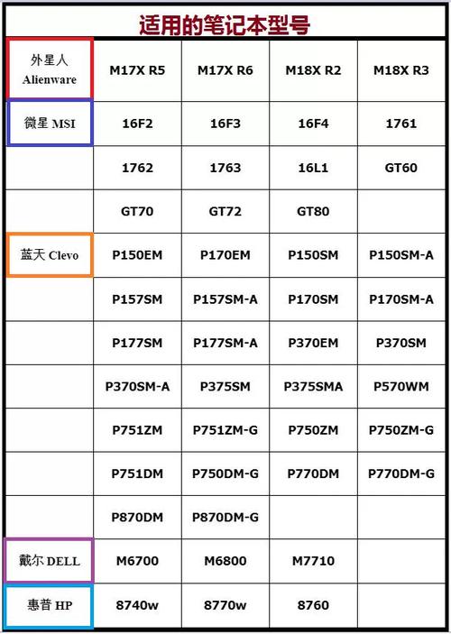 GTX970M与GTX960M笔记本显卡对比，谁更胜一筹？  第6张