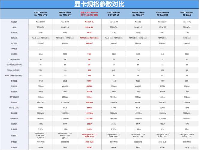 GTx670与GTx680对比：核心参数及显存规格差异解析？