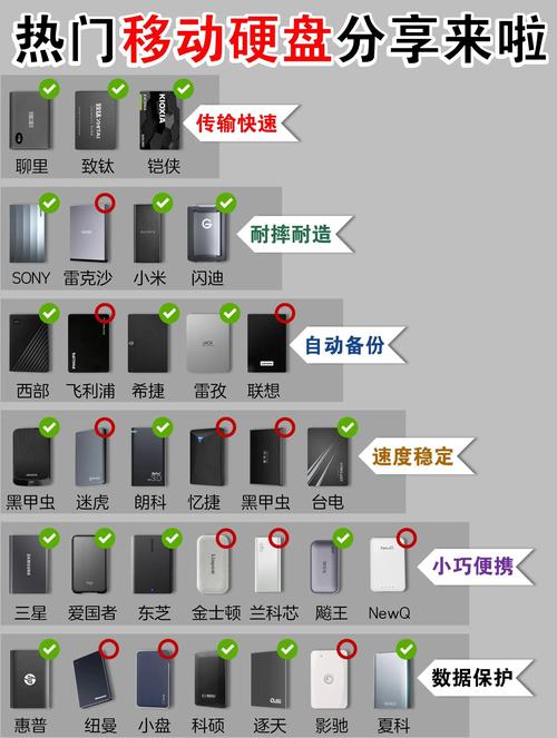 iOS设备浏览移动硬盘全攻略，这些技巧和要点你知道吗？  第8张