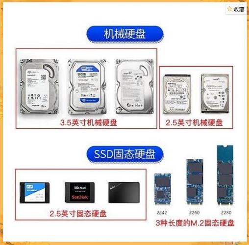 效果图制作必备！深入探讨固态硬盘在其中的关键作用及性能优势？  第2张