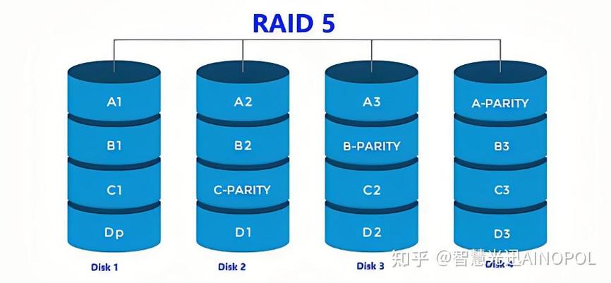 硬盘实际存储空间为何比标注少？容量差异原因及解决方法