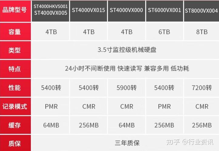 硬盘实际存储空间为何比标注少？容量差异原因及解决方法  第2张