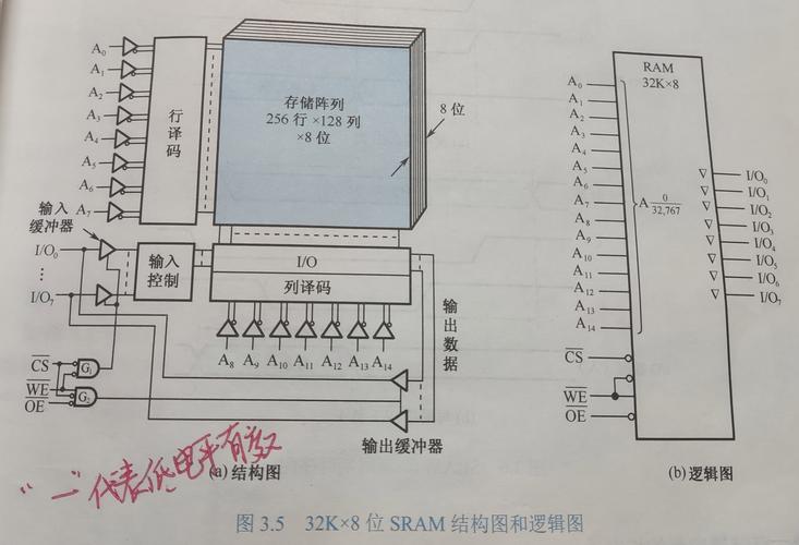 计算机存储系统中硬盘热插拔背板设计的电气连接要点探讨  第6张
