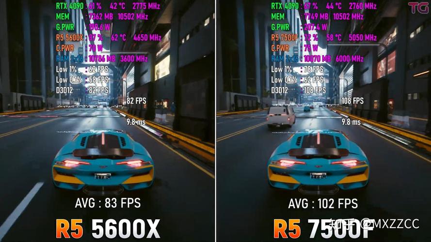 GTX780、GTX770及280X在游戏A中的帧数表现如何？