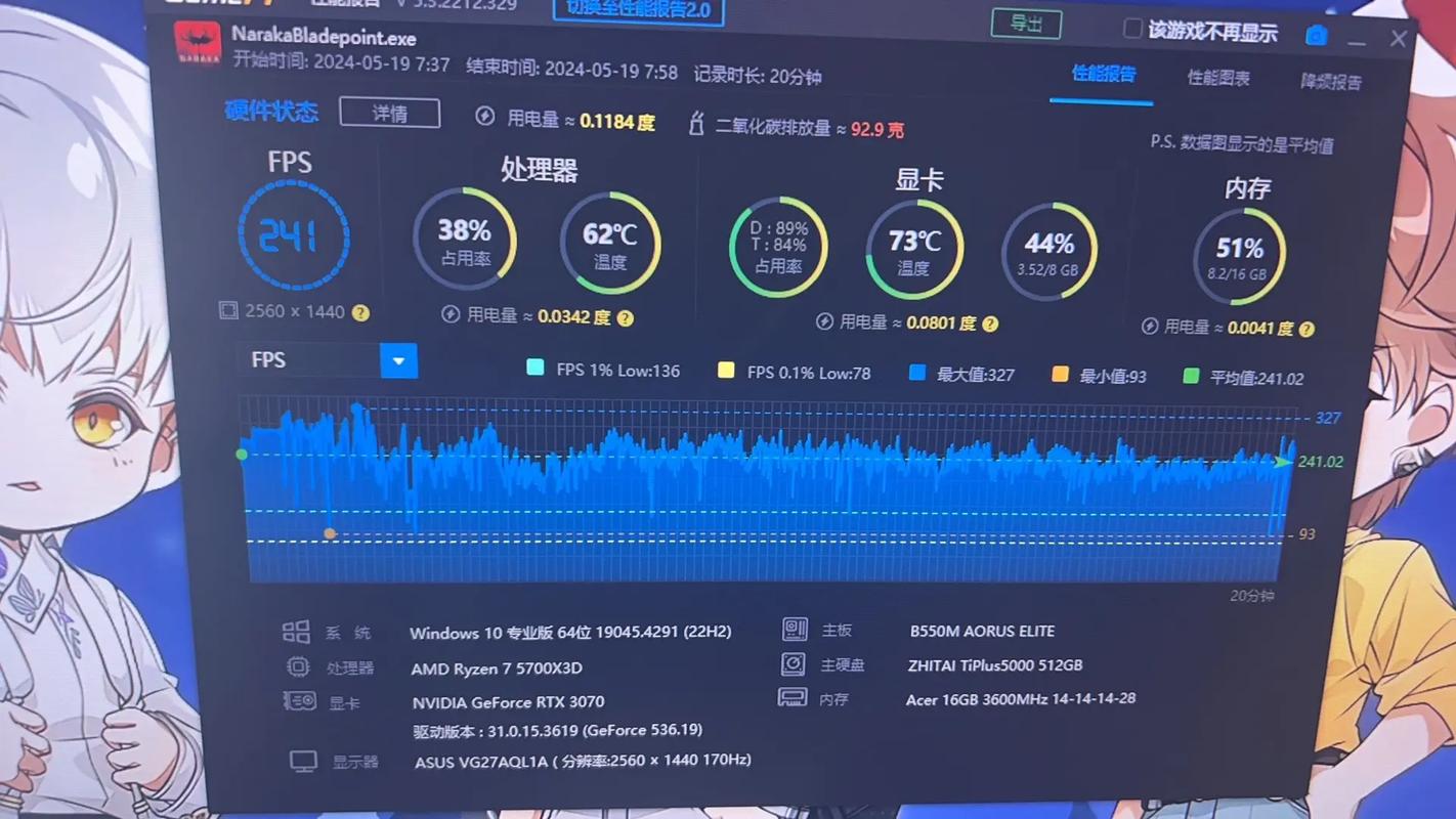 GTX780、GTX770及280X在游戏A中的帧数表现如何？  第4张