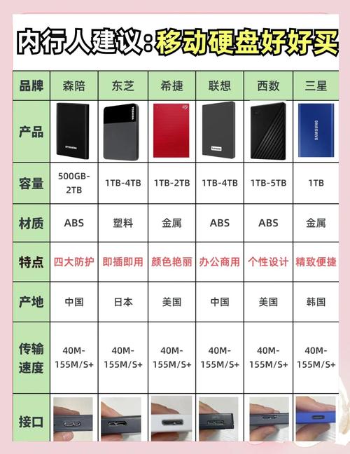 手机内存与硬盘有何不同？功能、容量及适用环境差异解析  第2张