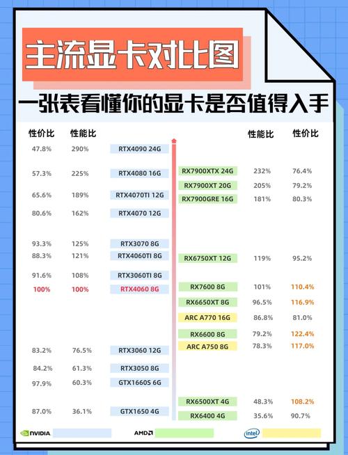 GTX960与GTX950显卡性能价格差异对比，助你明智选购  第3张
