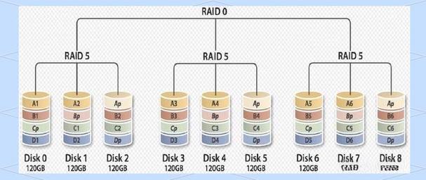 RAID 6普通硬盘：数据存储安全保障及冗余保护机制详解