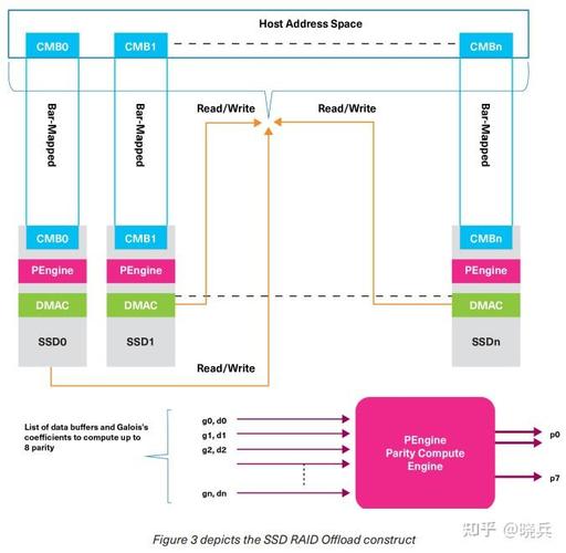 RAID 6普通硬盘：数据存储安全保障及冗余保护机制详解  第2张