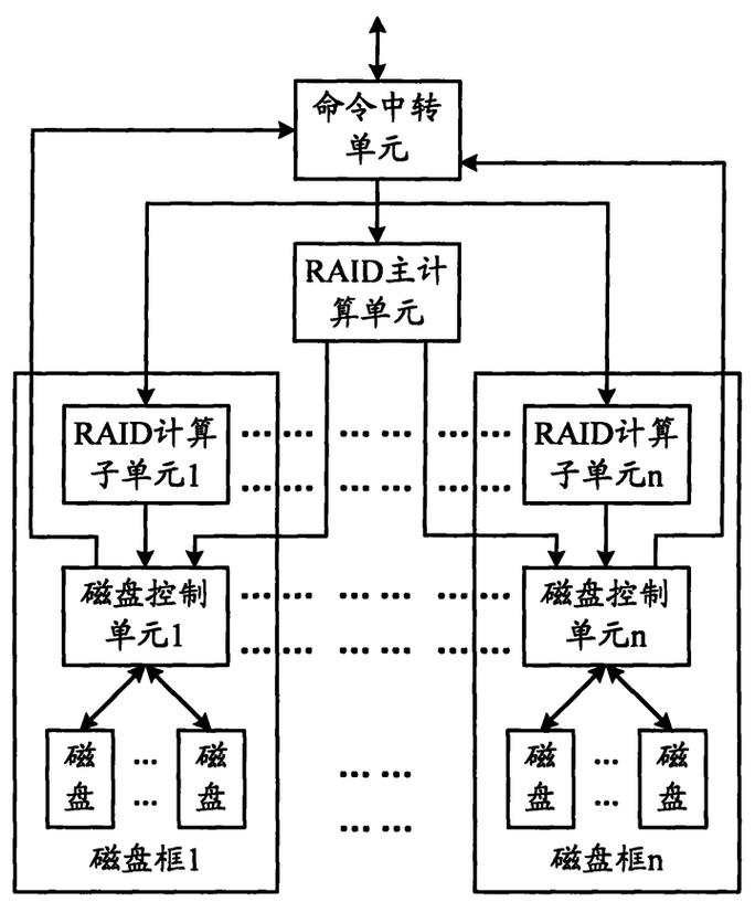 RAID 6普通硬盘：数据存储安全保障及冗余保护机制详解  第5张
