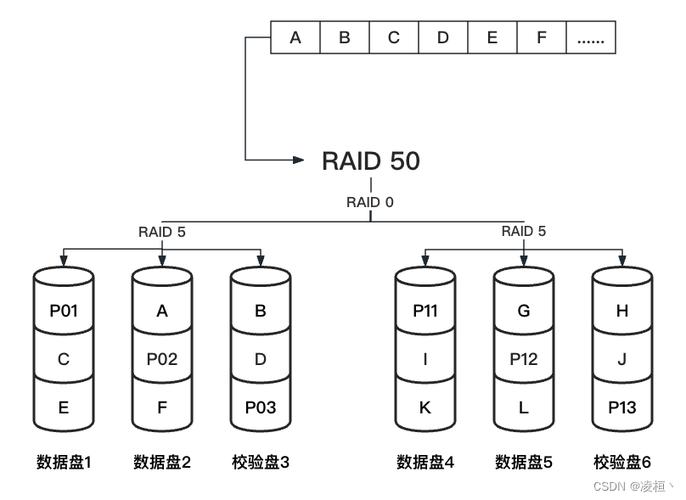 RAID 6普通硬盘：数据存储安全保障及冗余保护机制详解  第6张