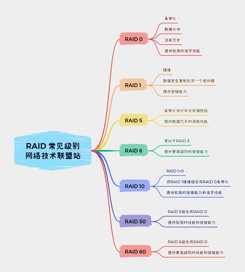RAID 6普通硬盘：数据存储安全保障及冗余保护机制详解  第9张