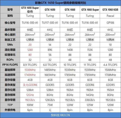 GTX1650与GTX950M显卡性能大比拼，谁更胜一筹？  第5张