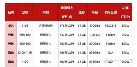 魔兽世界显卡性能剖析：GTX660与GTX760谁更胜一筹？  第4张