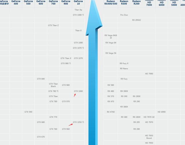 GTX1050Ti与GTX1060 6G显卡详细信息大揭秘，谁更胜一筹？