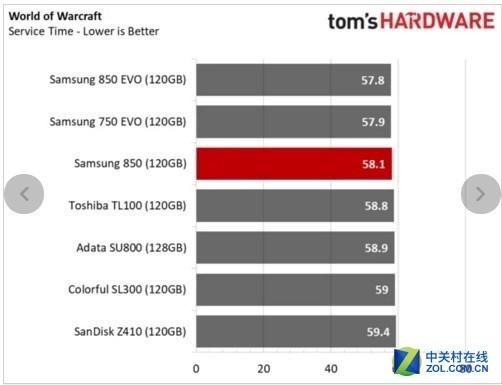 三星SSD 750与850经典之作对比，全方位详细介绍  第2张