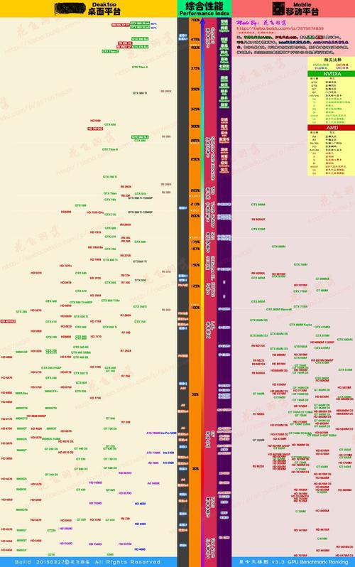 GTX 960M与GTX 950对比：性能差异在哪？如何选显卡？  第7张