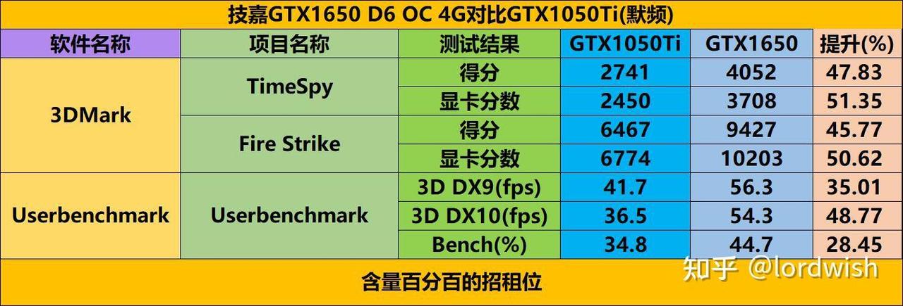影驰GTX1650与华硕GTX1050对比，谁更胜一筹？  第4张