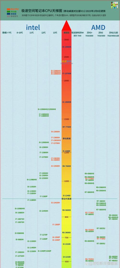 GTX660与GTX950M显卡大比拼，多维度深入对比分析  第5张