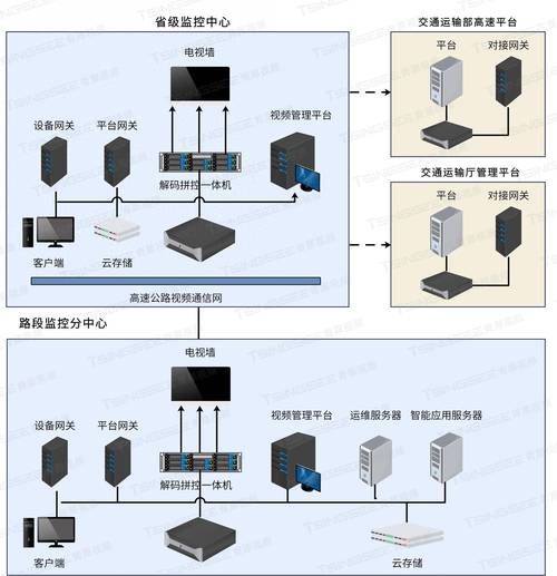 硬盘视频监控系统：守护安全的利器，你了解其原理吗？  第4张