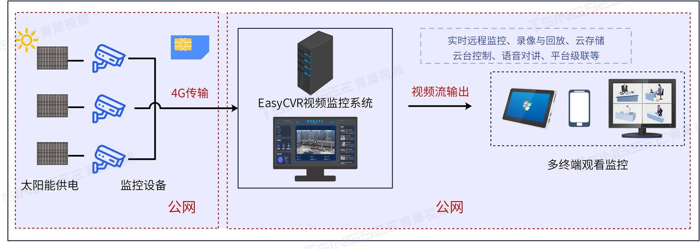 硬盘视频监控系统：守护安全的利器，你了解其原理吗？  第5张