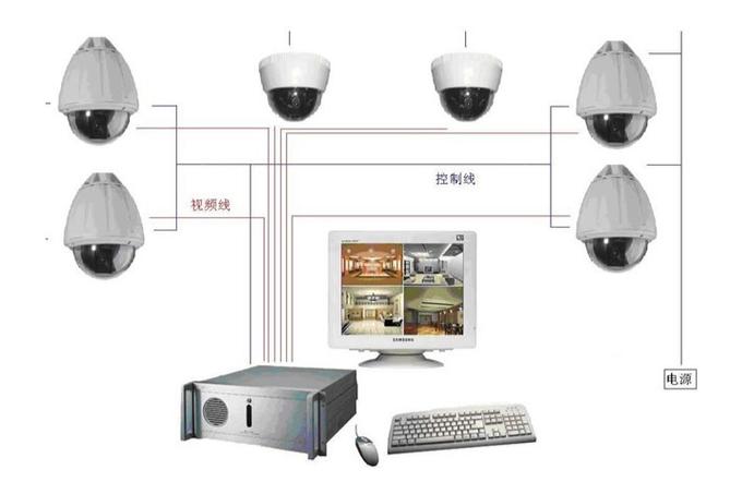 硬盘视频监控系统：守护安全的利器，你了解其原理吗？  第6张