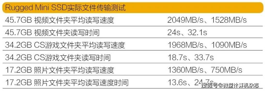 玩家关注固态硬盘游戏加载表现，多项测试内容逐一详述  第6张