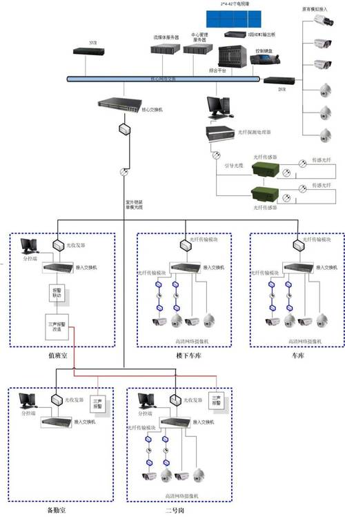 连接多台硬盘录像机形成监控系统，详解其网络构建知识  第4张