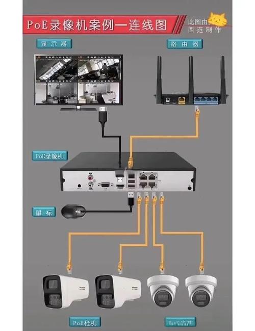 连接多台硬盘录像机形成监控系统，详解其网络构建知识  第5张
