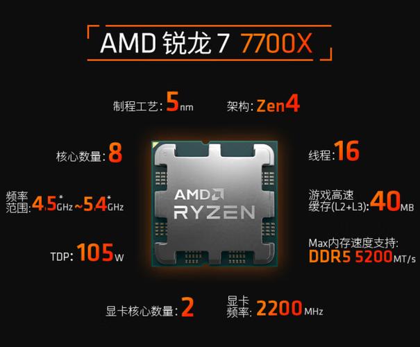 amd r7硬盘 AMD R7系列硬盘受欢迎，性能优，多场景适用，详细介绍来啦  第7张