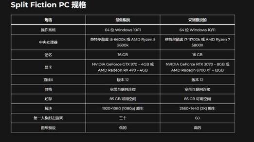 GTX980与GTX970功耗对比，助你合理规划电脑电源配置  第4张