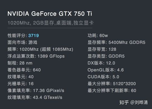 影驰GTX750Ti与GTX760显卡对比，这些差异你知道吗？  第3张