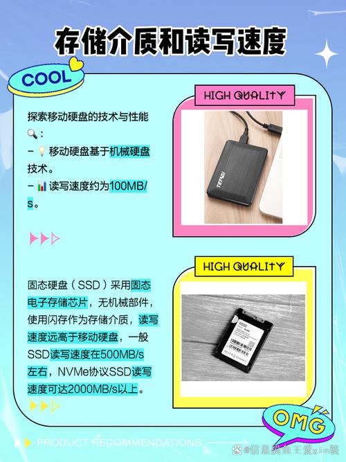 移动硬盘与固态盘优势尽显，读写性能出色助力数据存储