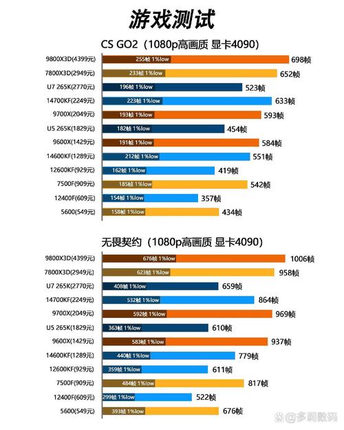 笔记本电脑GTX960与GTX950性能大比拼，谁更胜一筹？  第5张