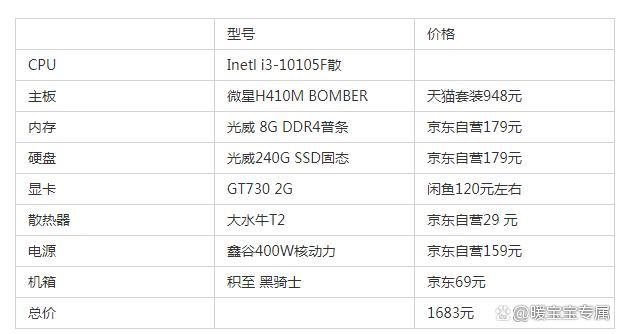 主机游戏硬盘配置很关键，类型选择及预算考量需知晓  第2张