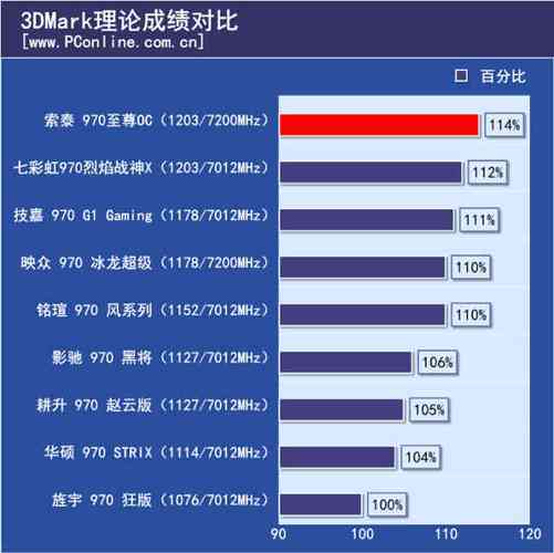 GTX970性能究竟如何？通过系列测试为你一一揭晓  第9张