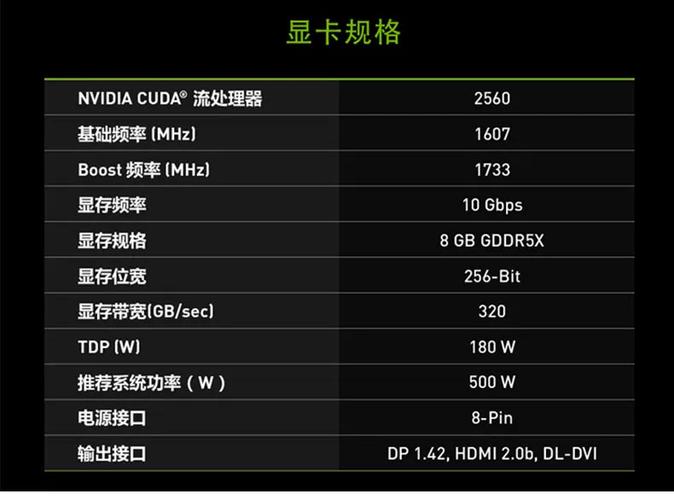 GTX1080显卡介绍：多版本差异与公版优势，你了解多少？  第5张