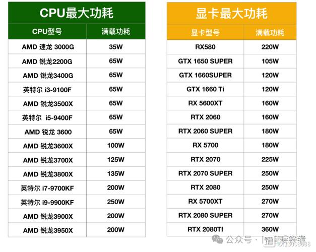 9800GTX功耗揭秘：核心参数与电源适配要点全解析  第7张