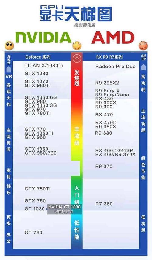 GTX1030显卡性能测试，基础参数及适用人群全解析