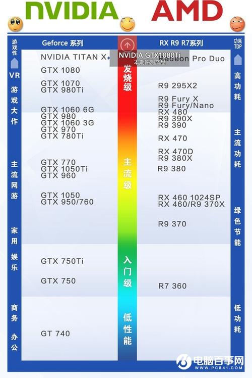 GTX1080显卡运行GTA系列游戏，性能表现如何？  第9张