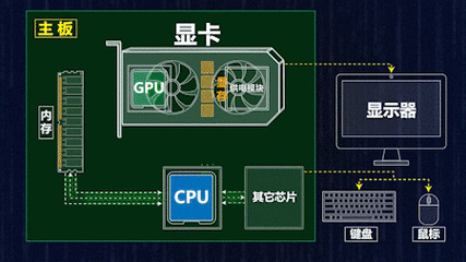 GTX散热器：保障显卡稳定运行，多方面深入剖析其结构原理  第6张
