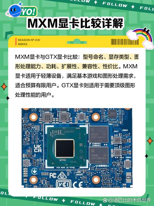 GTX980 MXM显卡：笔记本扩展领域的佼佼者，性能究竟多强？  第4张
