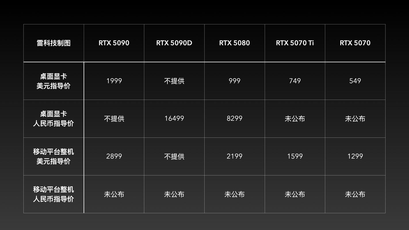 英伟达GTX590高端显卡与CUDA并行计算平台的紧密联系介绍  第3张