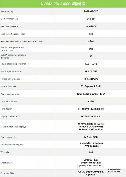 英伟达GTX590高端显卡与CUDA并行计算平台的紧密联系介绍  第7张