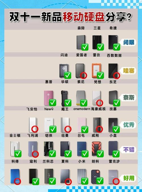 混合型移动硬盘备受关注，整合多种技术满足多样存储需求  第7张