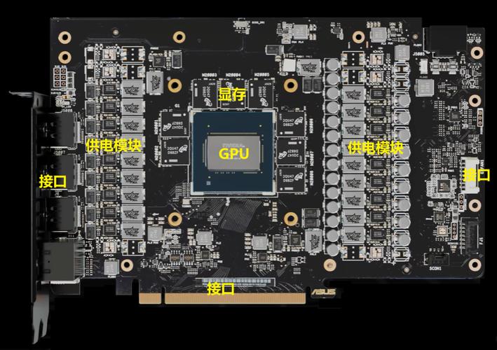 深入剖析GTX570 PCB：显卡核心结构及布局设计详解