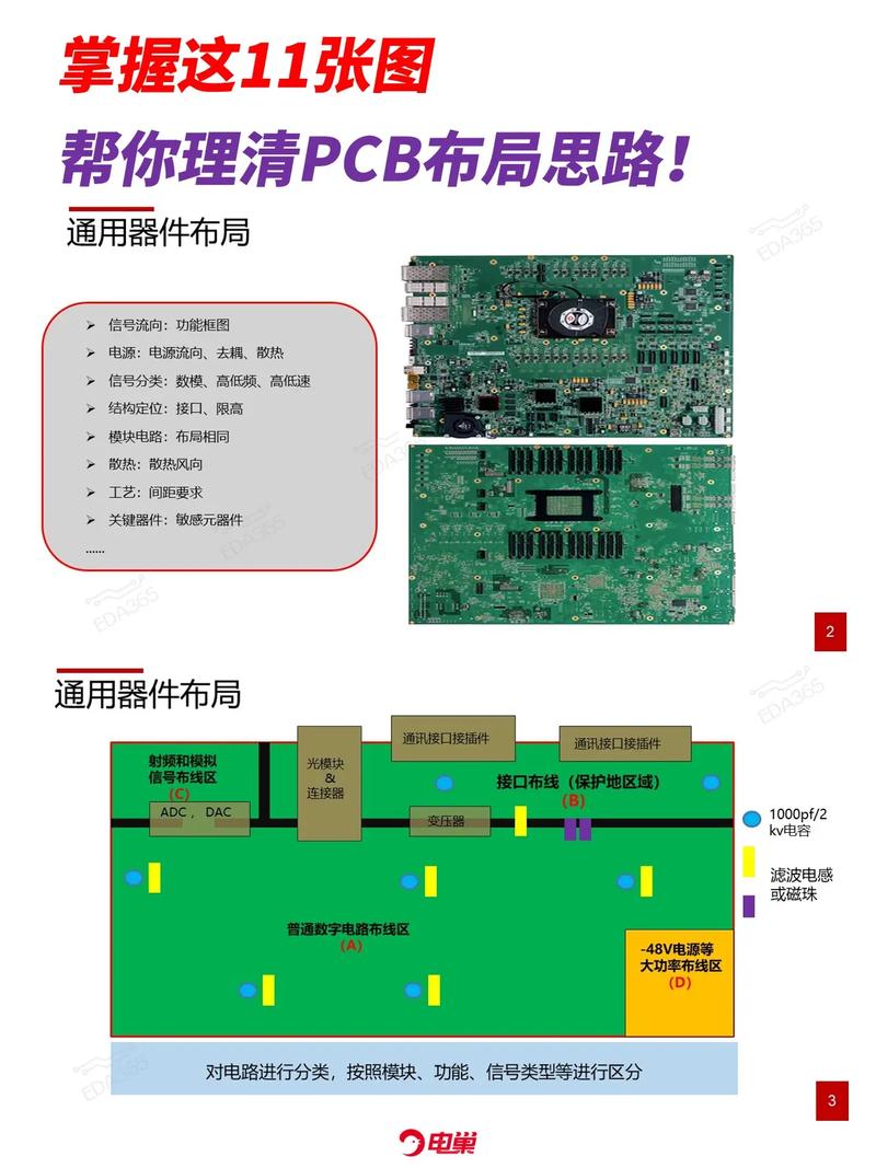 深入剖析GTX570 PCB：显卡核心结构及布局设计详解  第2张