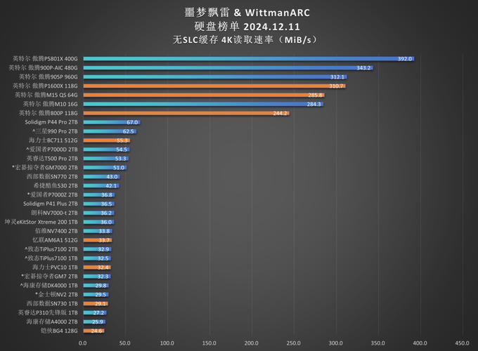 B75混合硬盘：融合机械与固态优势，满足多样存储需求  第10张