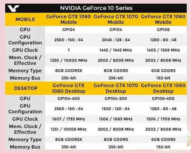 英伟达GeForce GTX 10系列显卡：性能显著提升，细节全面解析  第2张